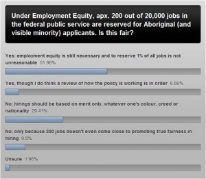 Employment Equity Poll