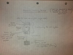 A sketch of the proximity sensing device. 