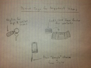 How different items would be tagged by the device.