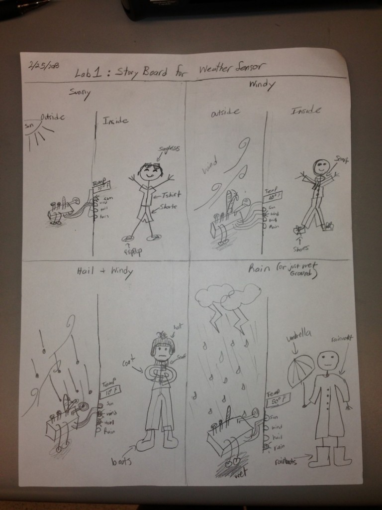 Storyboard for weather detector.