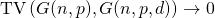 \mathrm{TV} \left( G(n,p), G(n,p,d) \right) \to 0