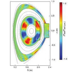 Graphic of fluctuating electron temperatures