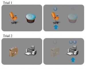 Test of learning styles experiment