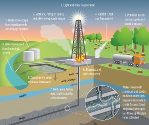 Fracking diagram
