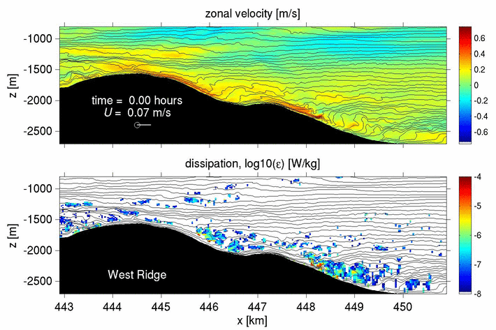 Simulation of waves in Luzon Strait
