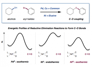 C-O coupling reaction scheme